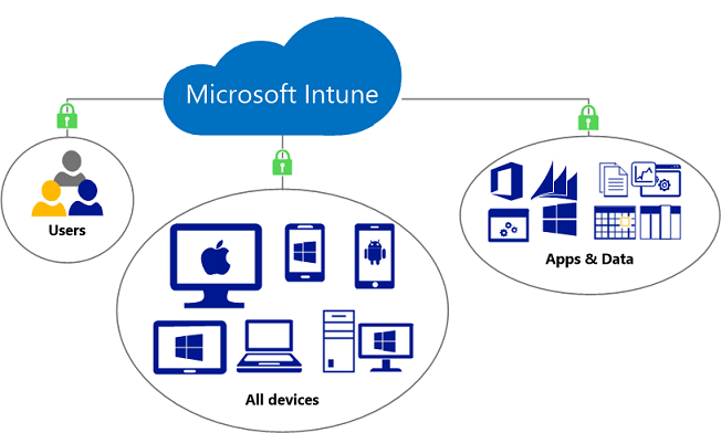 Microsoft Office 365 移動裝置管理 (MDM) 介紹